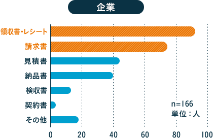 企業