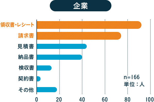 企業