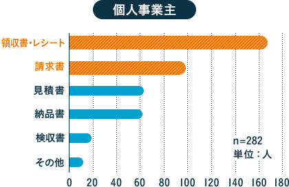 個人事業主