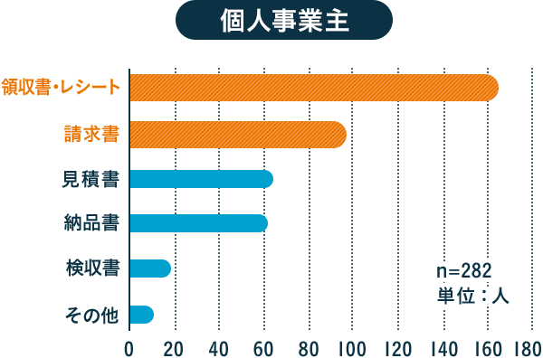 個人事業主