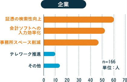 企業