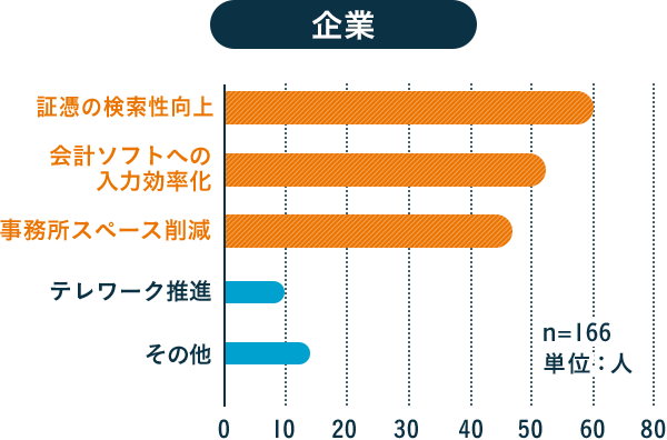 企業