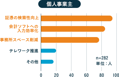 個人事業主