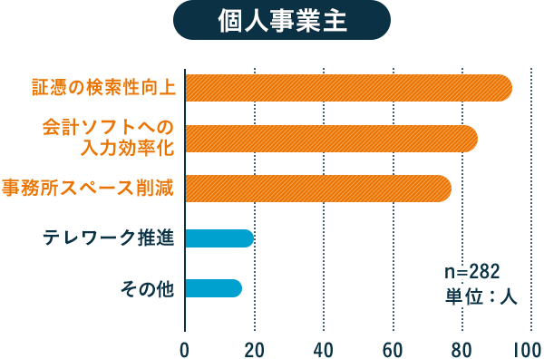 個人事業主