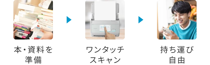 データ化の手順