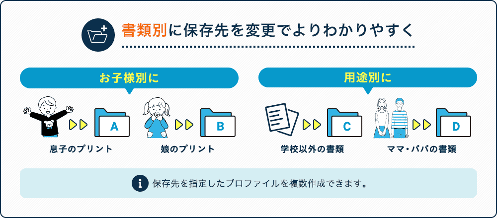 書類別に保存先を変更でよりわかりやすく