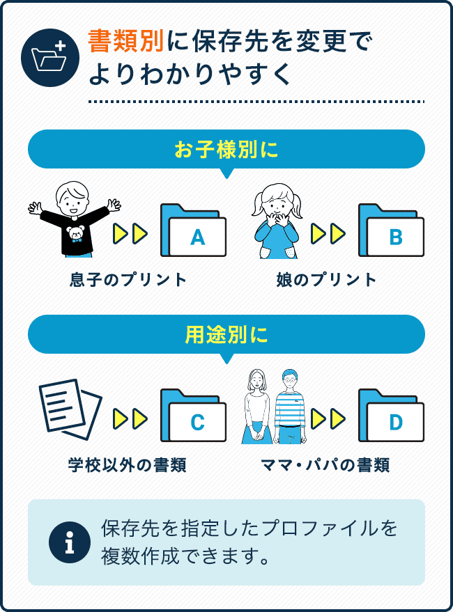 書類別に保存先を変更でよりわかりやすく