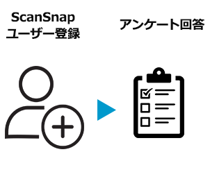 ScanSnapユーザー登録 アンケート回答