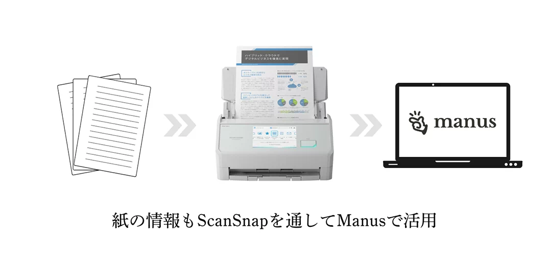 紙の情報もScanSnapを通してManusで活用