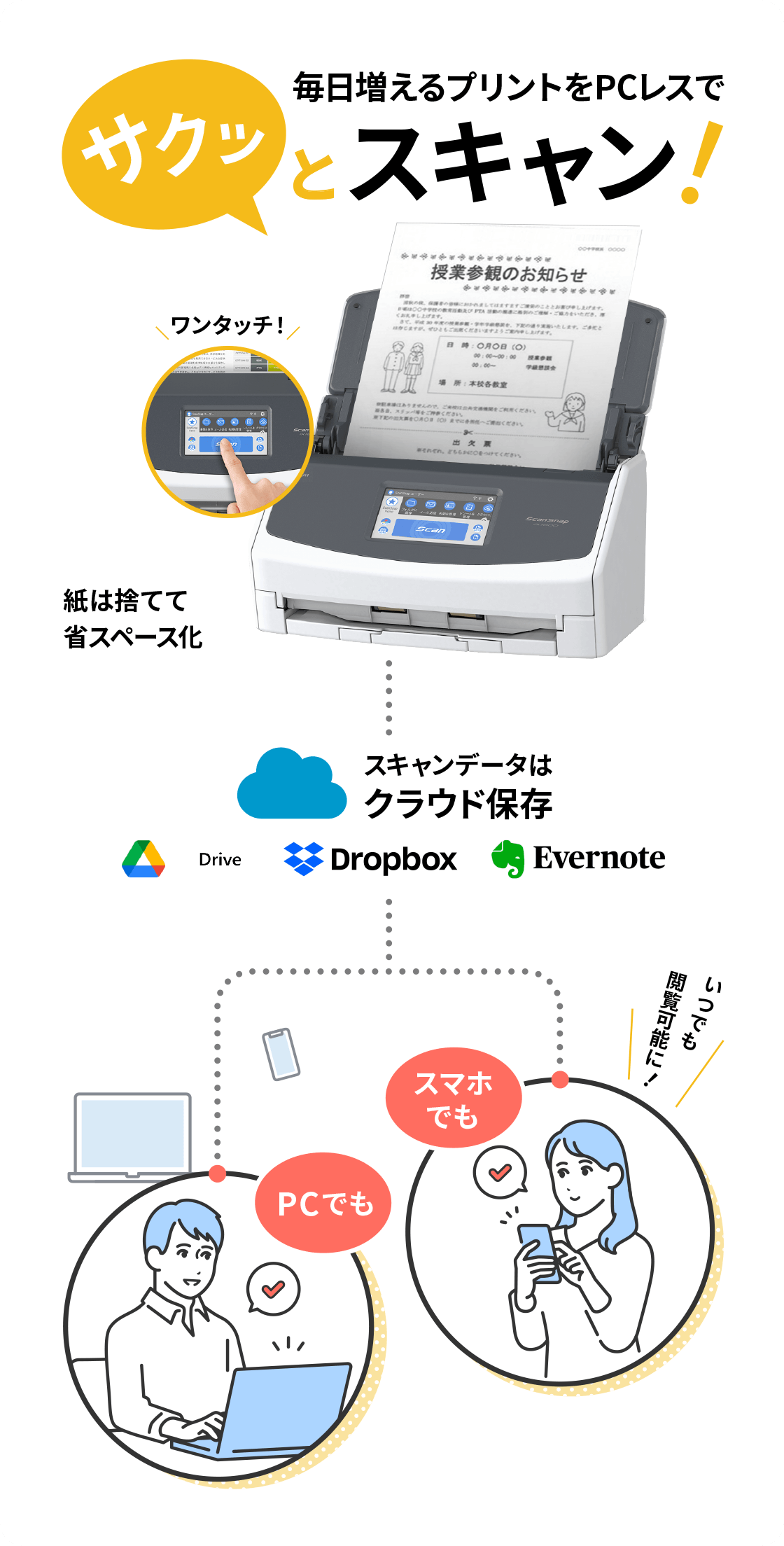 ScanSnap解説図