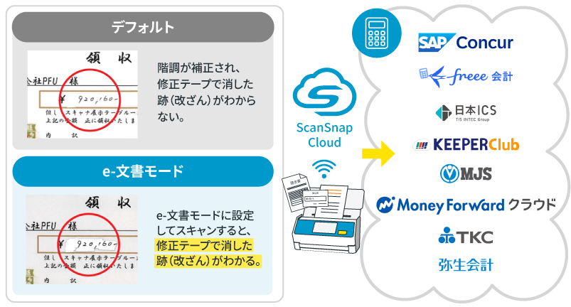 e-文書モード