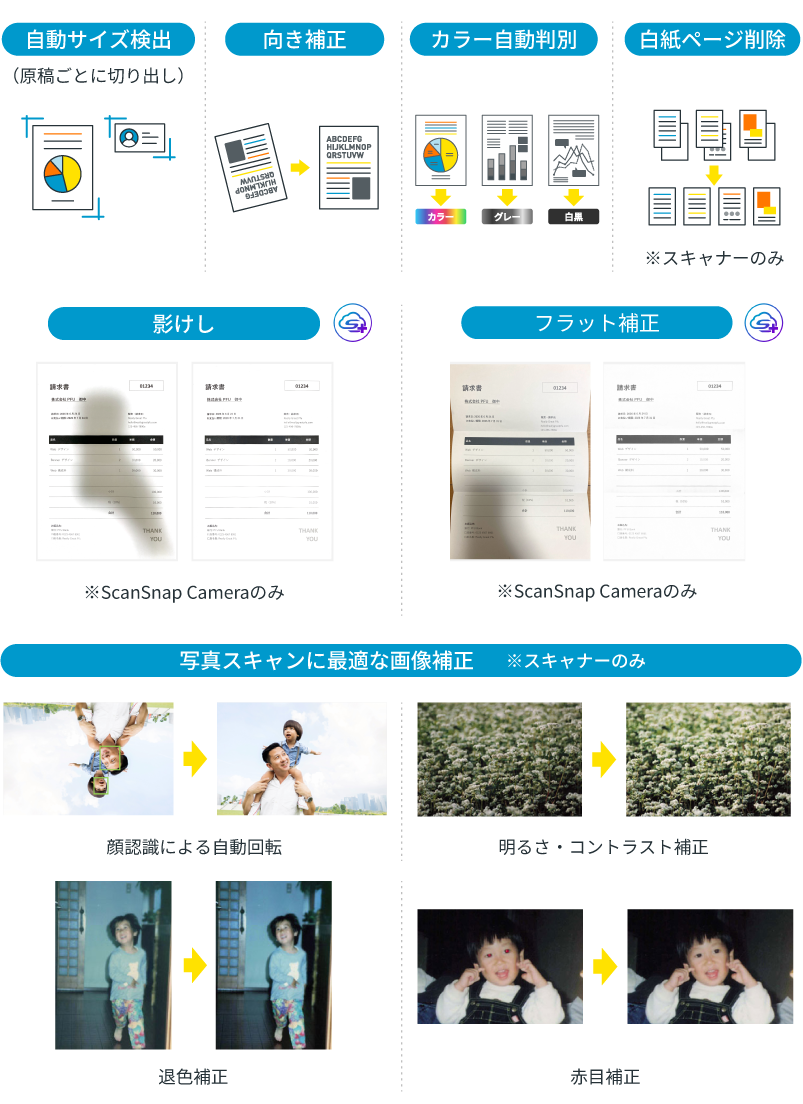自動イメージ最適化