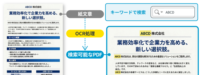 活字OCR（検索可能なPDF