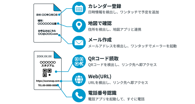 リンク付きPDFの生成