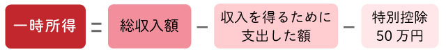 一時所得の金額