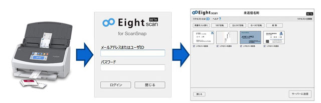 Eight scanによる連携