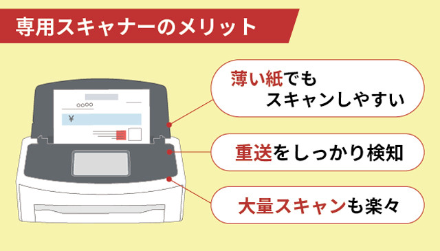 専用スキャナーのメリット