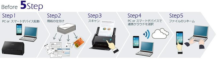 ScanSnap Cloudの活用でScanSnap×Evernoteがさらに便利！
