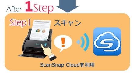 ScanSnap Cloudの活用でScanSnap×Evernoteがさらに便利！