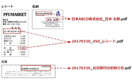 保存の際には画像に記載されている文字をベースにScanSnap Cloudが自動的にファイル名を命名