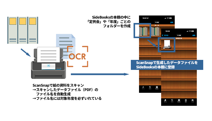 ScanSnap→SideBooksの流れ
