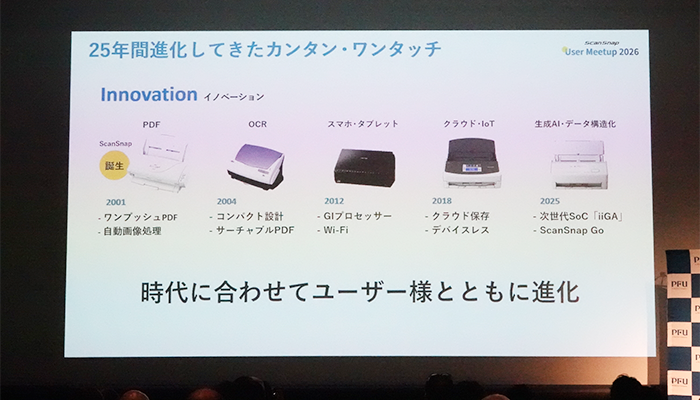 ScanSnapの歴史