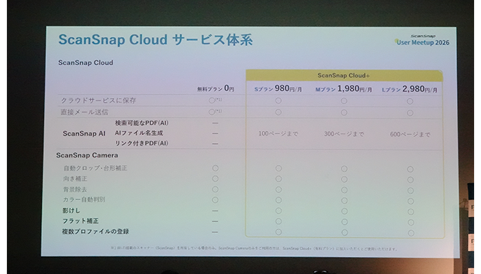 サブスクリプション料金