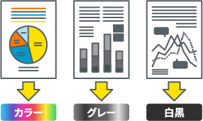 原稿の色を自動判定し、最適なデータサイズでデータ化