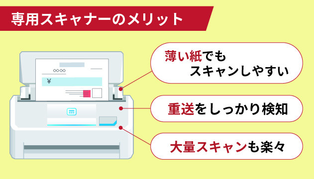 専用スキャナーのメリット