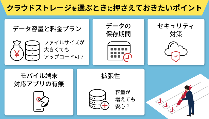 クラウド(オンライン)ストレージを選ぶときに押さえておきたいポイント