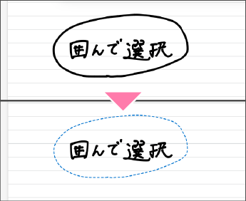 囲んで選択