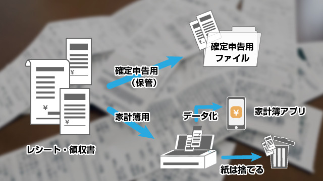 レシート・領収書の整理例