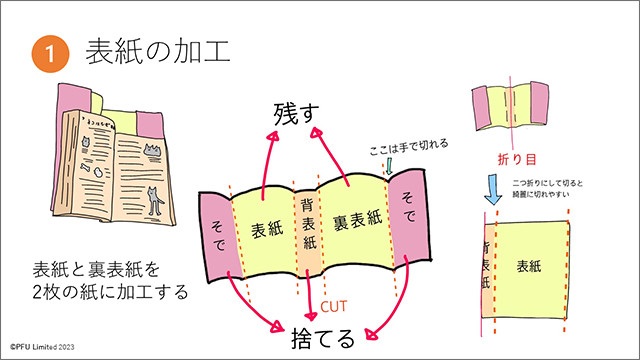 1. 表紙の加工