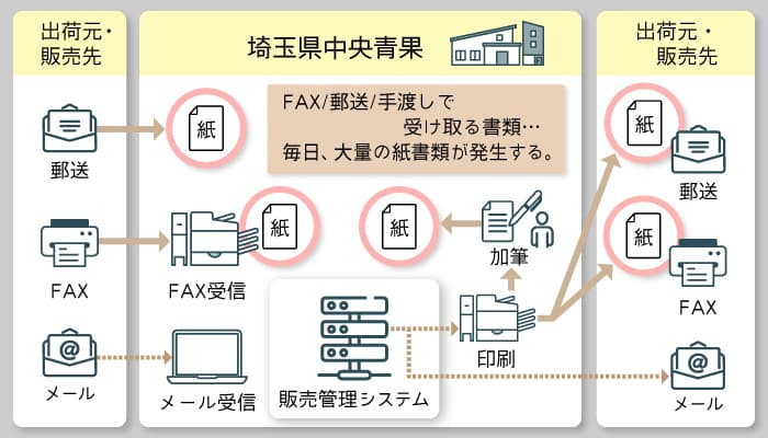 digiup243-05_ScanSnapReport_saichu.jpg