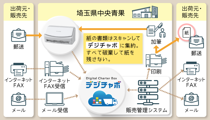 digiup243-06_ScanSnapReport_saichu.png