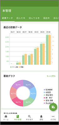 読書メーター 読書量のグラフ表示画面