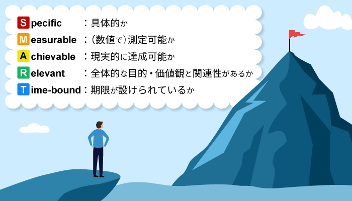 SMARTの法則