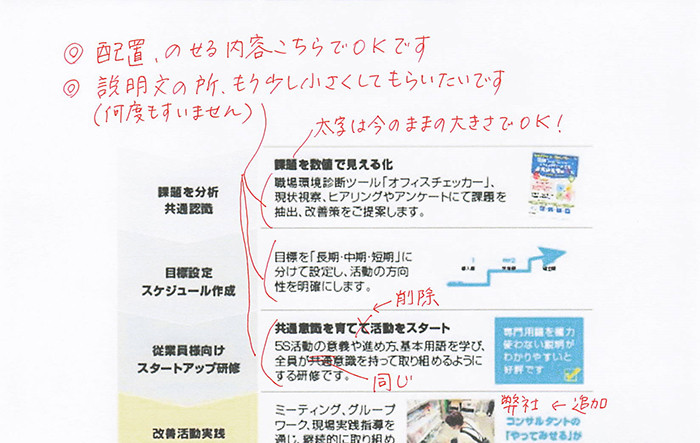 朱入れした原稿のスキャンデータ