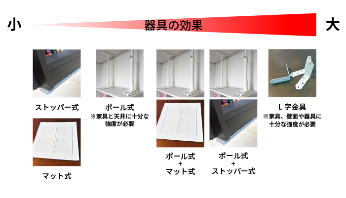 転倒防止対策グッズの効果