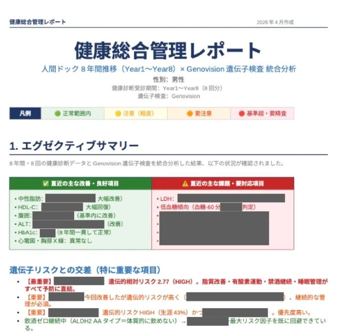 健康総合管理レポート。1.エグゼクティブサマリー