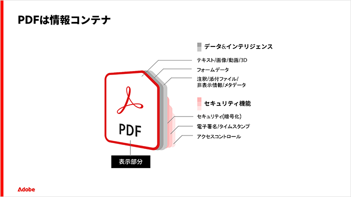 PDFは情報コンテナ