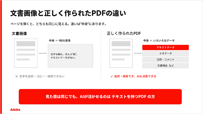 文書画像と正しく作られたPDFの違い