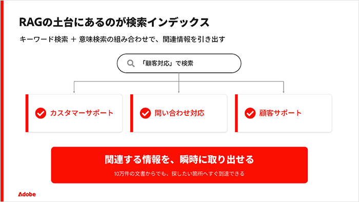 RAGの土台にあるのが検索インデックス