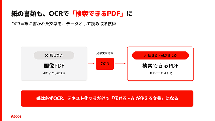 紙の書類も、OCRで「検索できるPDF」に