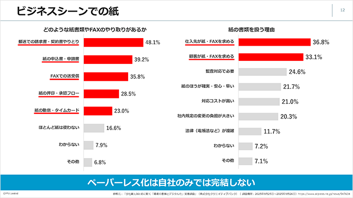 ビジネスシーンでの紙