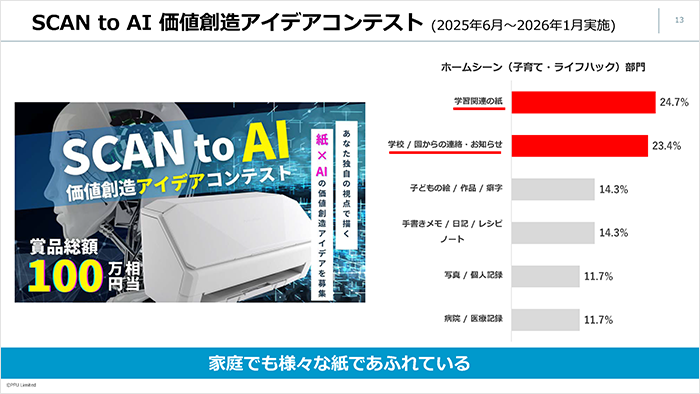 SCAN to AI 価値創造アイデアコンテスト