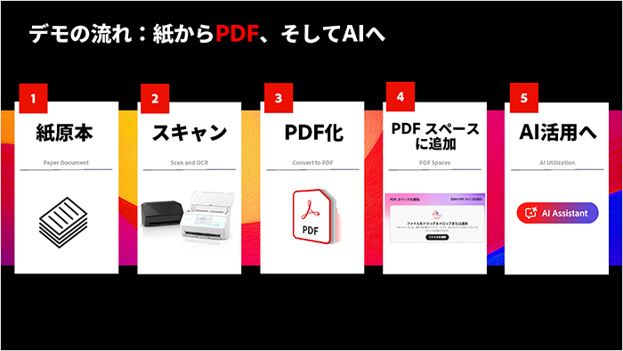 デモの流れ：紙からPDF、そしてAIへ