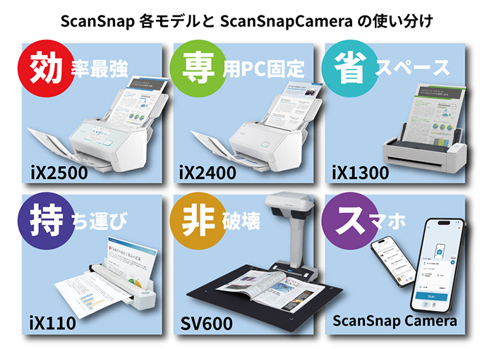 ScanSnap各モデルとScanSnap Cameraの使い分け。効率最強のiX2500、専用PC固定のiX2400、省スペースのiX1300、持ち運びできるiX110、非破壊のSV600、スマホで使えるScanSnap Camera。