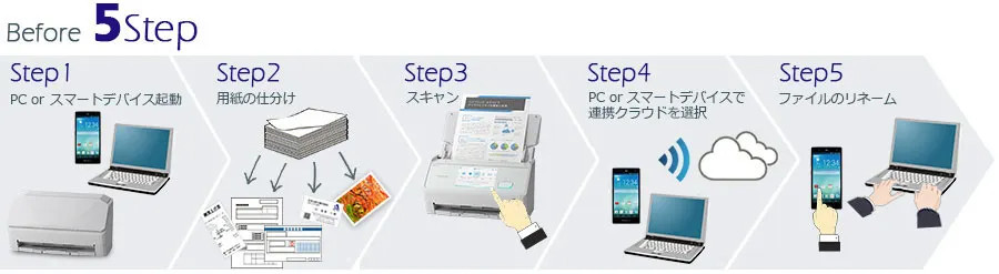 ScanSnap Cloudの活用でScanSnap×Evernoteがさらに便利！