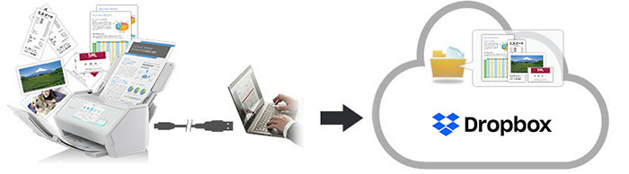 Dropboxなら大容量のスキャンデータでも管理が楽々